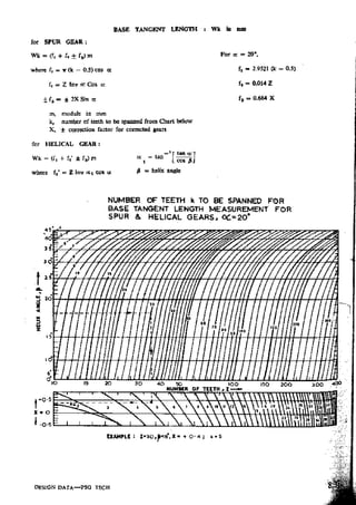 Design Data Data Book of_Engineers_By PSG Coll.pdf