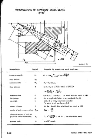 Design Data Data Book of_Engineers_By PSG Coll.pdf