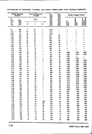 Design Data Data Book of_Engineers_By PSG Coll.pdf
