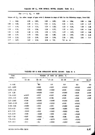 Design Data Data Book of_Engineers_By PSG Coll.pdf