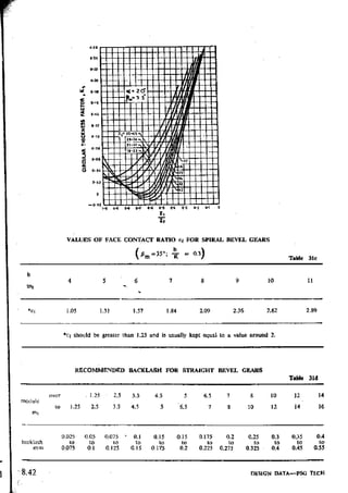 Design Data Data Book of_Engineers_By PSG Coll.pdf