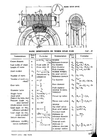 Design Data Data Book of_Engineers_By PSG Coll.pdf