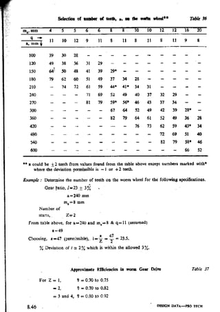 Design Data Data Book of_Engineers_By PSG Coll.pdf