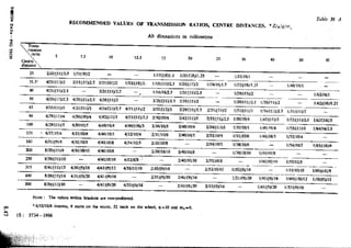 Design Data Data Book of_Engineers_By PSG Coll.pdf