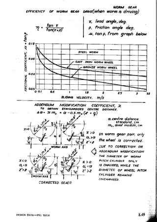 Design Data Data Book of_Engineers_By PSG Coll.pdf