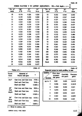 Design Data Data Book of_Engineers_By PSG Coll.pdf