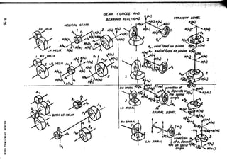Design Data Data Book of_Engineers_By PSG Coll.pdf