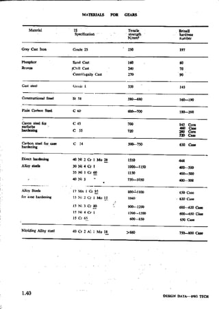 Design Data Data Book of_Engineers_By PSG Coll.pdf
