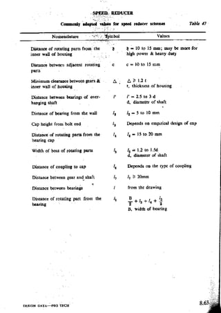 Design Data Data Book of_Engineers_By PSG Coll.pdf