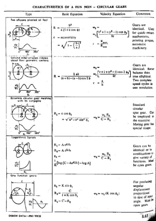 Design Data Data Book of_Engineers_By PSG Coll.pdf