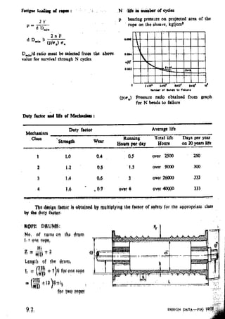 Design Data Data Book of_Engineers_By PSG Coll.pdf