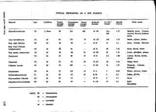 Design Data Data Book of_Engineers_By PSG Coll.pdf