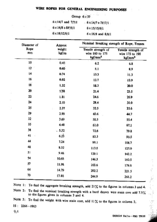Design Data Data Book of_Engineers_By PSG Coll.pdf