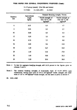 Design Data Data Book of_Engineers_By PSG Coll.pdf