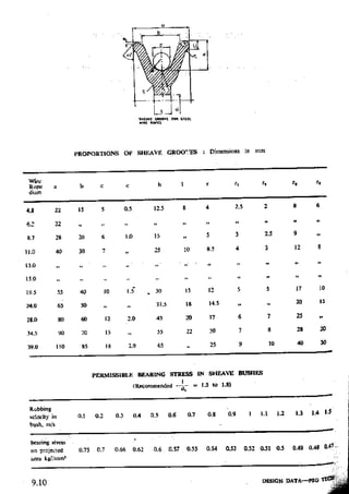 Design Data Data Book of_Engineers_By PSG Coll.pdf