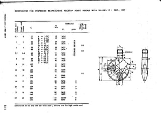 Design Data Data Book of_Engineers_By PSG Coll.pdf