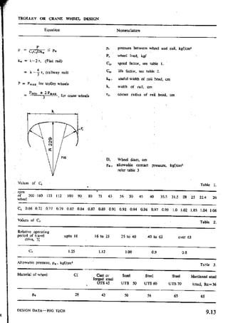 Design Data Data Book of_Engineers_By PSG Coll.pdf