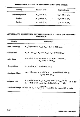 Design Data Data Book of_Engineers_By PSG Coll.pdf