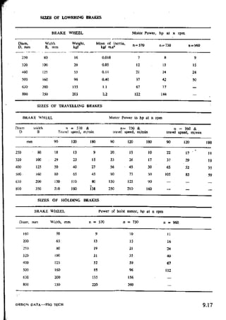 Design Data Data Book of_Engineers_By PSG Coll.pdf