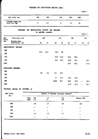 Design Data Data Book of_Engineers_By PSG Coll.pdf
