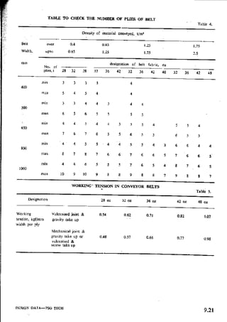 Design Data Data Book of_Engineers_By PSG Coll.pdf