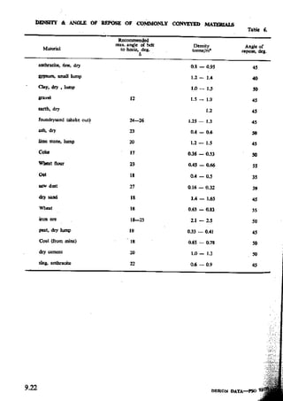Design Data Data Book of_Engineers_By PSG Coll.pdf