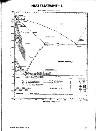 Design Data Data Book of_Engineers_By PSG Coll.pdf
