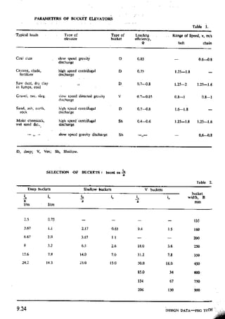 Design Data Data Book of_Engineers_By PSG Coll.pdf