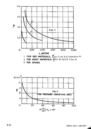 Design Data Data Book of_Engineers_By PSG Coll.pdf