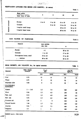 Design Data Data Book of_Engineers_By PSG Coll.pdf