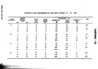 Design Data Data Book of_Engineers_By PSG Coll.pdf