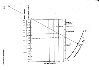 Design Data Data Book of_Engineers_By PSG Coll.pdf