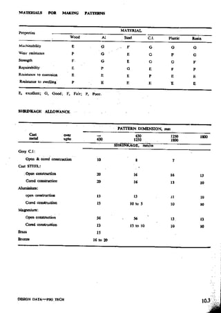 Design Data Data Book of_Engineers_By PSG Coll.pdf