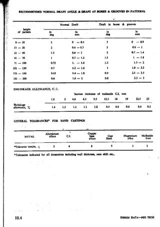 Design Data Data Book of_Engineers_By PSG Coll.pdf
