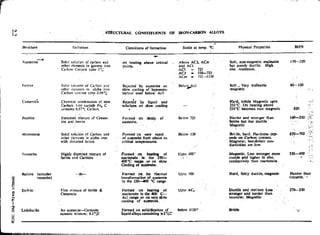 Design Data Data Book of_Engineers_By PSG Coll.pdf