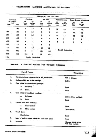 Design Data Data Book of_Engineers_By PSG Coll.pdf