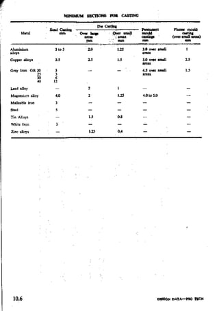 Design Data Data Book of_Engineers_By PSG Coll.pdf