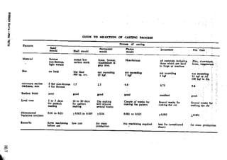 Design Data Data Book of_Engineers_By PSG Coll.pdf
