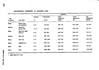Design Data Data Book of_Engineers_By PSG Coll.pdf