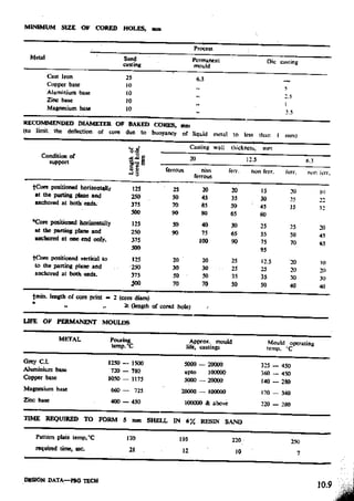 Design Data Data Book of_Engineers_By PSG Coll.pdf