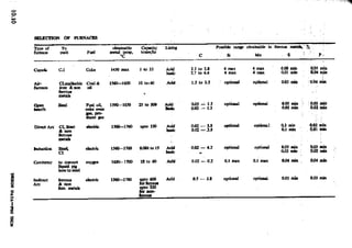 Design Data Data Book of_Engineers_By PSG Coll.pdf