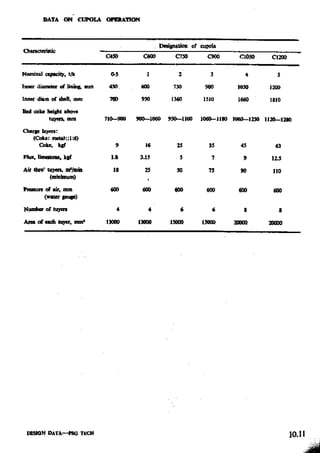 Design Data Data Book of_Engineers_By PSG Coll.pdf