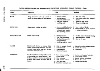 Design Data Data Book of_Engineers_By PSG Coll.pdf