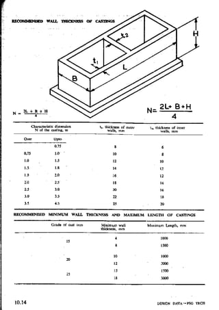 Design Data Data Book of_Engineers_By PSG Coll.pdf