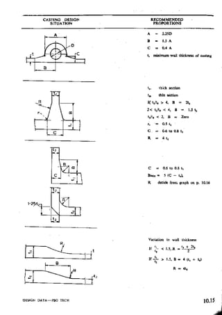Design Data Data Book of_Engineers_By PSG Coll.pdf