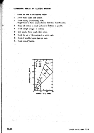 Design Data Data Book of_Engineers_By PSG Coll.pdf