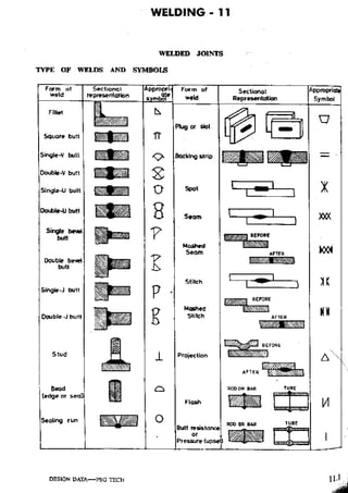 Design Data Data Book of_Engineers_By PSG Coll.pdf