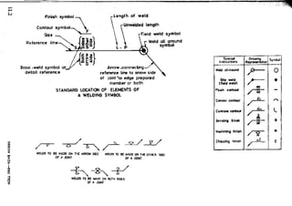 Design Data Data Book of_Engineers_By PSG Coll.pdf