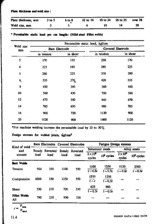 Design Data Data Book of_Engineers_By PSG Coll.pdf