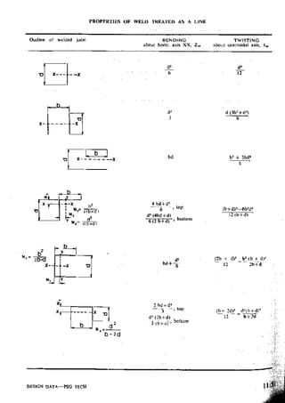 Design Data Data Book of_Engineers_By PSG Coll.pdf